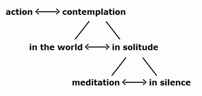 Two poles, two poles, two poles Two poles, two poles, two poles