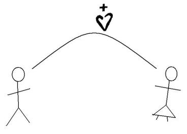 Seeing Jesus in others