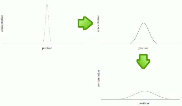 diffusion-burst-source1