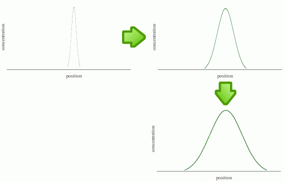 diffusion-constant-source1